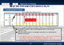 글로벌 경쟁전략 - 현대자동차 사례 60페이지