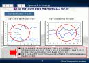 글로벌 경쟁전략 - 현대자동차 사례 61페이지