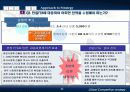 글로벌 경쟁전략 - 현대자동차 사례 62페이지