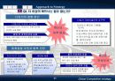 글로벌 경쟁전략 - 현대자동차 사례 63페이지