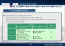 글로벌 경쟁전략 - 현대자동차 사례 66페이지