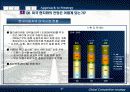 글로벌 경쟁전략 - 현대자동차 사례 67페이지