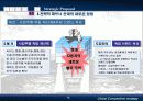 글로벌 경쟁전략 - 현대자동차 사례 76페이지