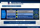 글로벌 경쟁전략 - 현대자동차 사례 79페이지