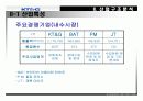 KT & G 글로벌 경쟁전략 10페이지