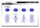 KT & G 글로벌 경쟁전략 11페이지