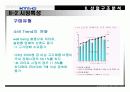 KT & G 글로벌 경쟁전략 15페이지