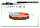 KT & G 글로벌 경쟁전략 18페이지