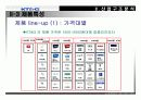 KT & G 글로벌 경쟁전략 19페이지