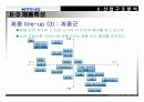 KT & G 글로벌 경쟁전략 21페이지