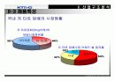 KT & G 글로벌 경쟁전략 22페이지