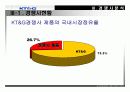 KT & G 글로벌 경쟁전략 29페이지