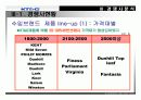 KT & G 글로벌 경쟁전략 31페이지
