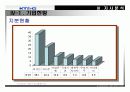 KT & G 글로벌 경쟁전략 45페이지