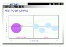 KT & G 글로벌 경쟁전략 53페이지