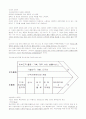 핵심역량, 리엔지리어링, 아웃소싱 2페이지