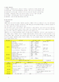 국내 무역 edi 도입 사례 5페이지