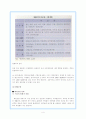 환경교육의 실태와 개선방안에 관한 종합적 접근 4페이지