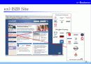 디지털 경제와 e-Business, e-Commerce 25페이지