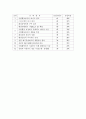 일본 제조업체의 환경경영 실태조사 8페이지