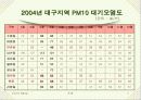 미세먼지 11페이지