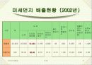 미세먼지 16페이지