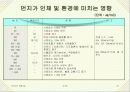 미세먼지 22페이지