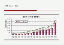 SO2(이산화황) 11페이지