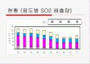 SO2(이산화황) 14페이지