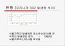SO2(이산화황) 17페이지