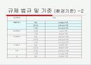 SO2(이산화황) 21페이지