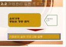 기업윤리 경영이란 무엇인가 _ 사례조사분석자료 15페이지