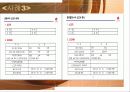 기업윤리 경영이란 무엇인가 _ 사례조사분석자료 24페이지