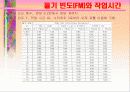 인력운반작업의 안전관리 21페이지