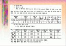 인력운반작업의 안전관리 23페이지