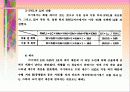 인력운반작업의 안전관리 24페이지