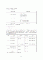 공무원 교육훈련에 관한 고찰 8페이지