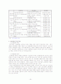공무원 교육훈련에 관한 고찰 28페이지