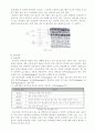 밀가루의 글루텐 분리 2페이지