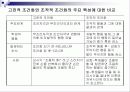 학습에 대한 행동주의적 접근 12페이지