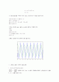  MATLAB의 기초 (MATLAB의 소개) 18페이지