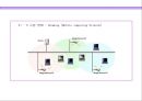  무선 랜 (Wireless LAN) 22페이지