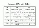 B2C Communications (인터넷 쇼핑몰을 중심으로 알아본..) 3페이지