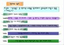 B2C Communications (인터넷 쇼핑몰을 중심으로 알아본..) 9페이지