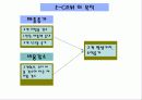 B2C Communications (인터넷 쇼핑몰을 중심으로 알아본..) 12페이지