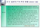 일본의 통상정책 변화와 한국의 대응방안 17페이지