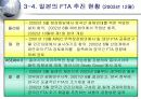 일본의 통상정책 변화와 한국의 대응방안 19페이지