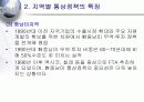 일본의 통상정책 변화와 한국의 대응방안 25페이지