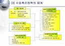 일본의 통상정책 변화와 한국의 대응방안 29페이지