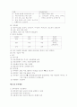 교육행정 및 교육경영 16페이지